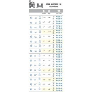 Брекети лоджик лайн по ситема Рот и Степ (МБТ).