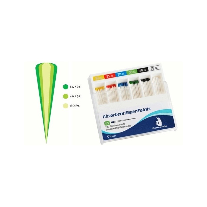 Хартиени щифтове 4% (04 taper) - кут(100 бр.) Хартиени щифтове 4% (04 taper) - кут(100 бр.)