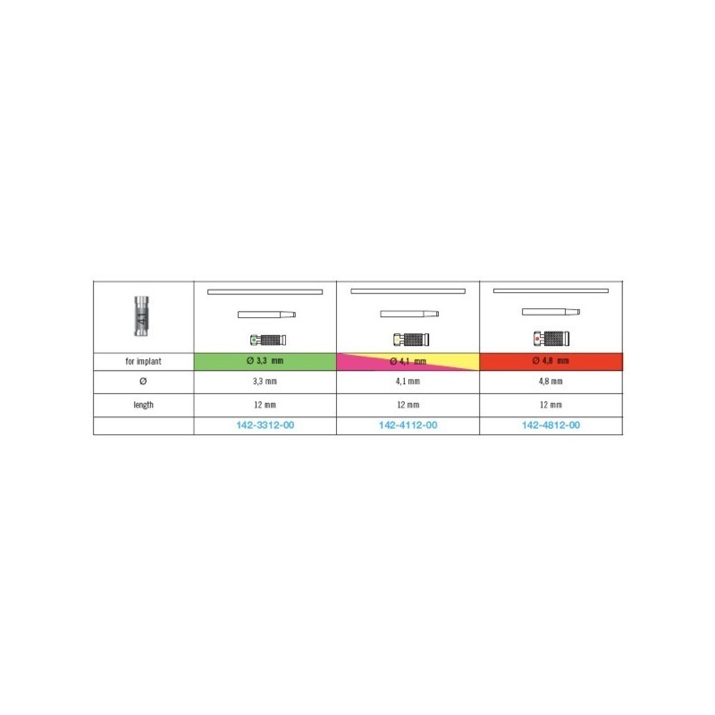 Analog of implant, length 12 mm Analog of implant, length 12 mm