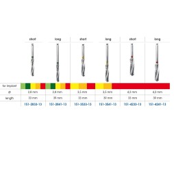 Twist drill for implant