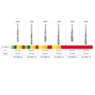 Twist drill for implant