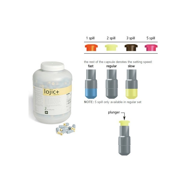 Amalgam LOJIC+, capsule